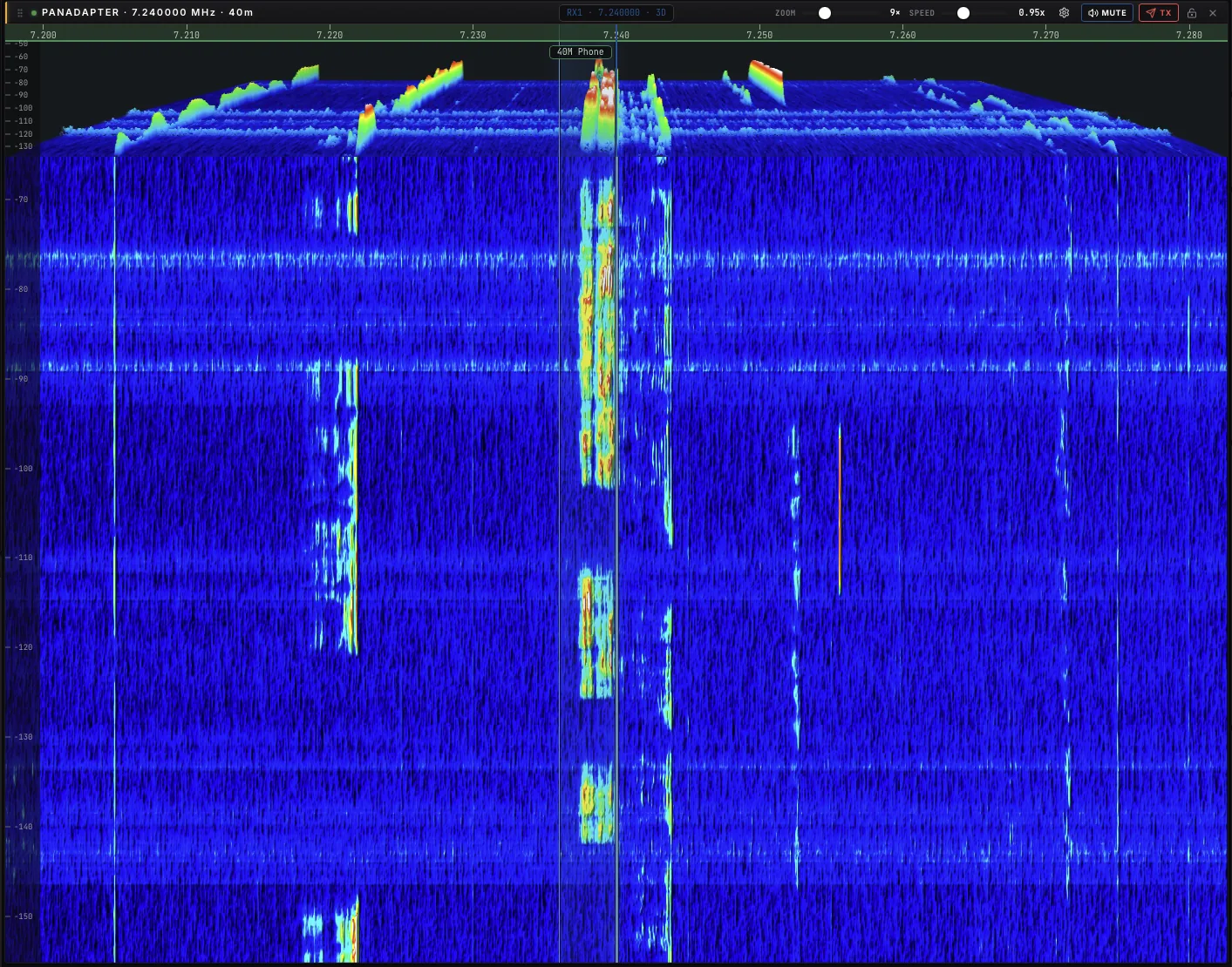 Zeus panadapter in 3D mode: the spectrum extruded into a shaded surface over time, above the classic blue waterfall.