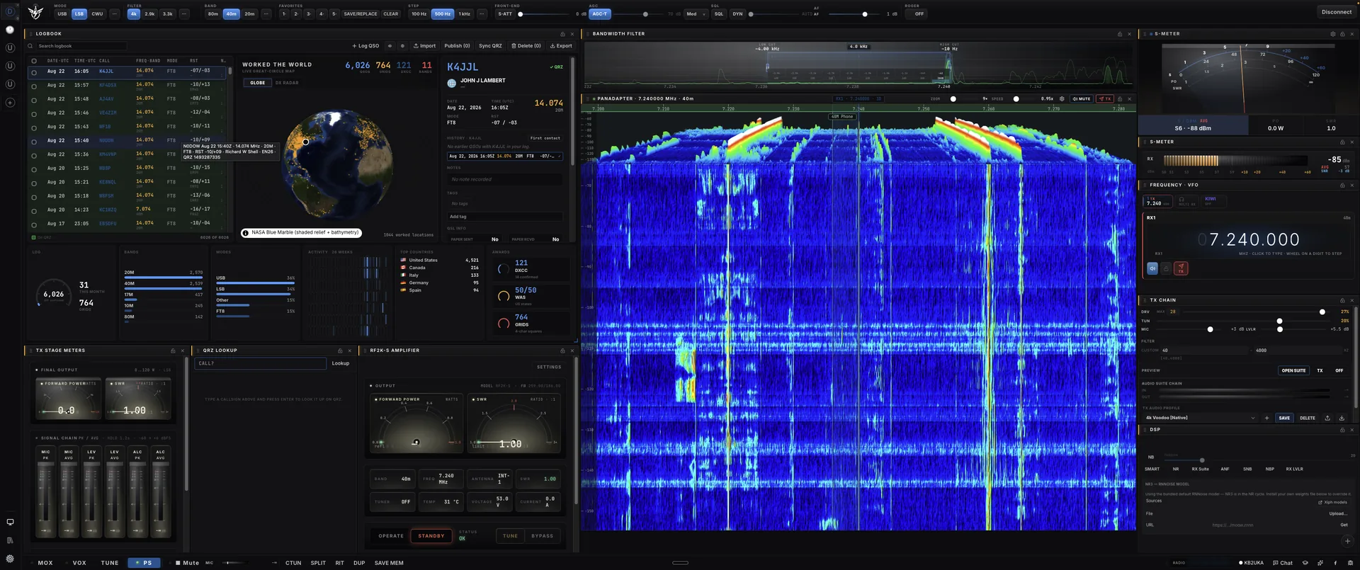 Zeus operating on 40 metres with the logbook, worked-the-world map, bandwidth filter, panadapter and waterfall, S-meter, VFO, TX chain, amplifier control, and transmit stage meters all on screen.
