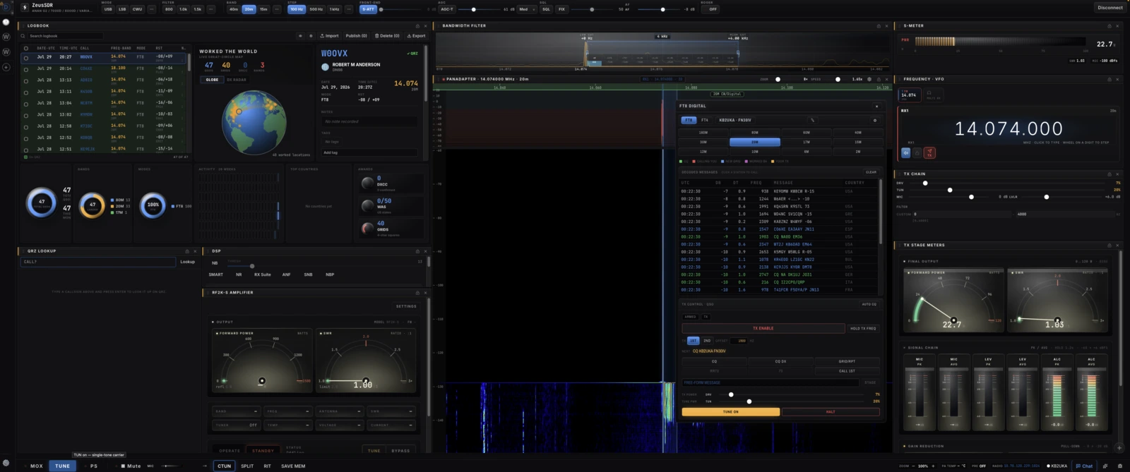 Zeus on 20 metres with the FT8 digital panel open, showing decoded messages, band selection, and transmit controls beside the panadapter.